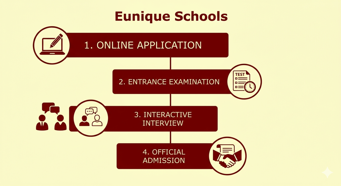 Admission Infographic